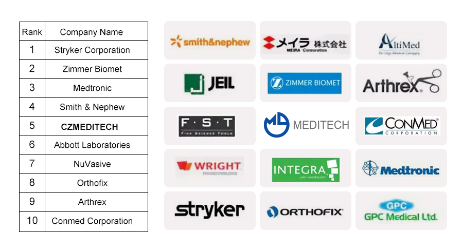 Leading Maxillofacial Implants Manufacturers