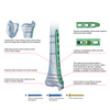 Proximal Lateral Tibial Locking Plate-II